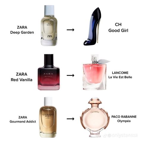 what are zara perfumes dupes of|zara aftershave smells like.